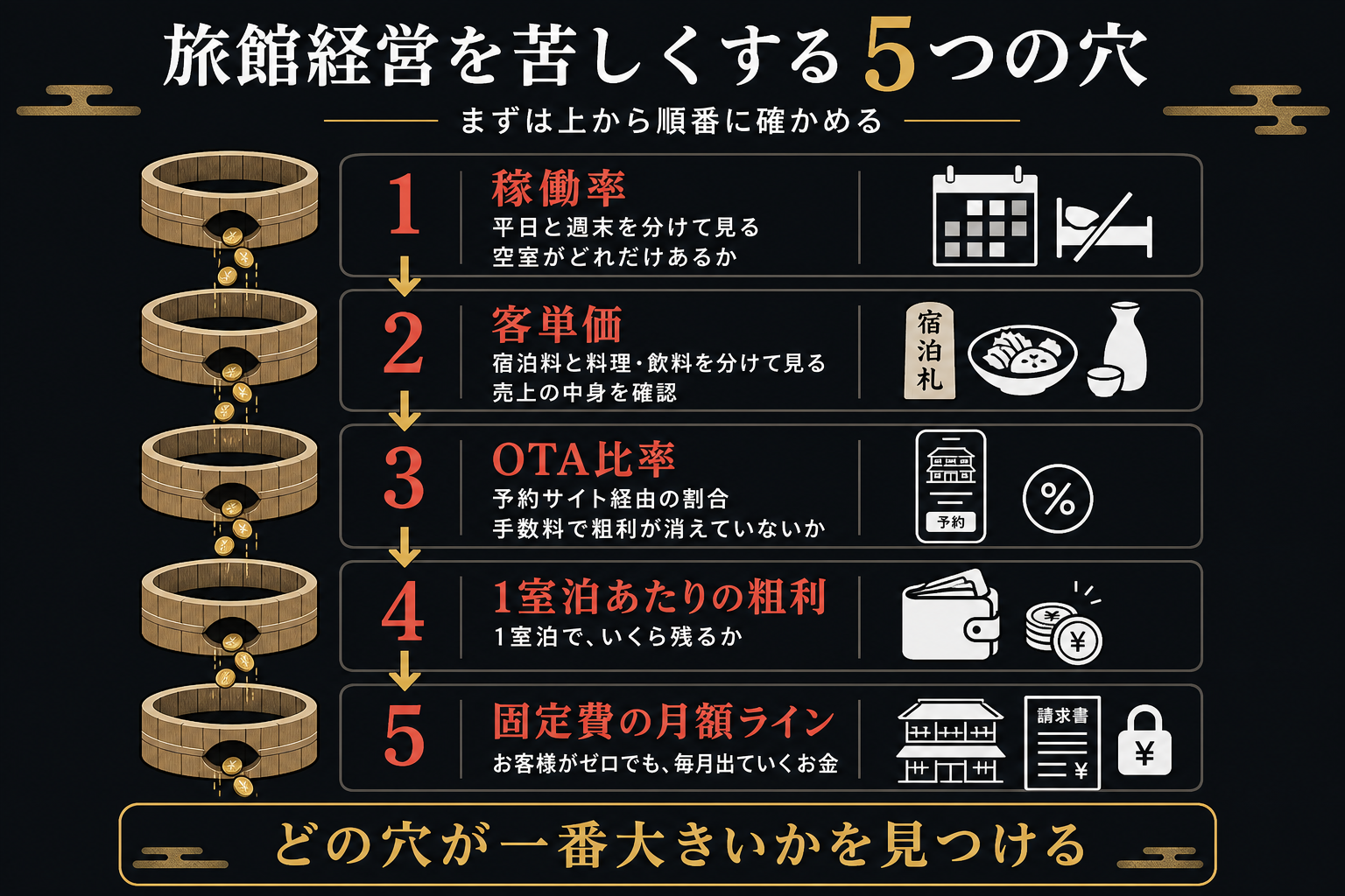 旅館経営が厳しい理由を5つの数字に分解する｜廃業寸前の宿を継いだ実例