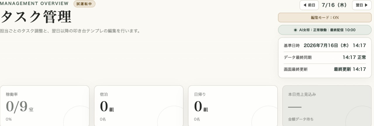 管理者用ダッシュボードの実際の画面｜稼働率・宿泊組数・日帰り組数・本日売上見込み
