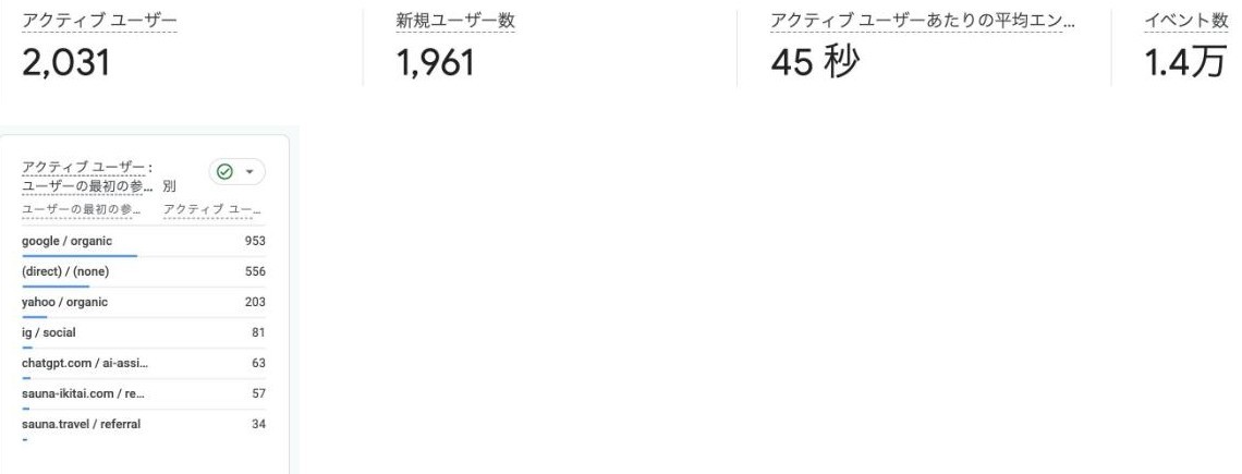 GA4の実際の画面｜アクティブユーザー数と参照元別の内訳（自社運営の旅館サイト・直近28日間）