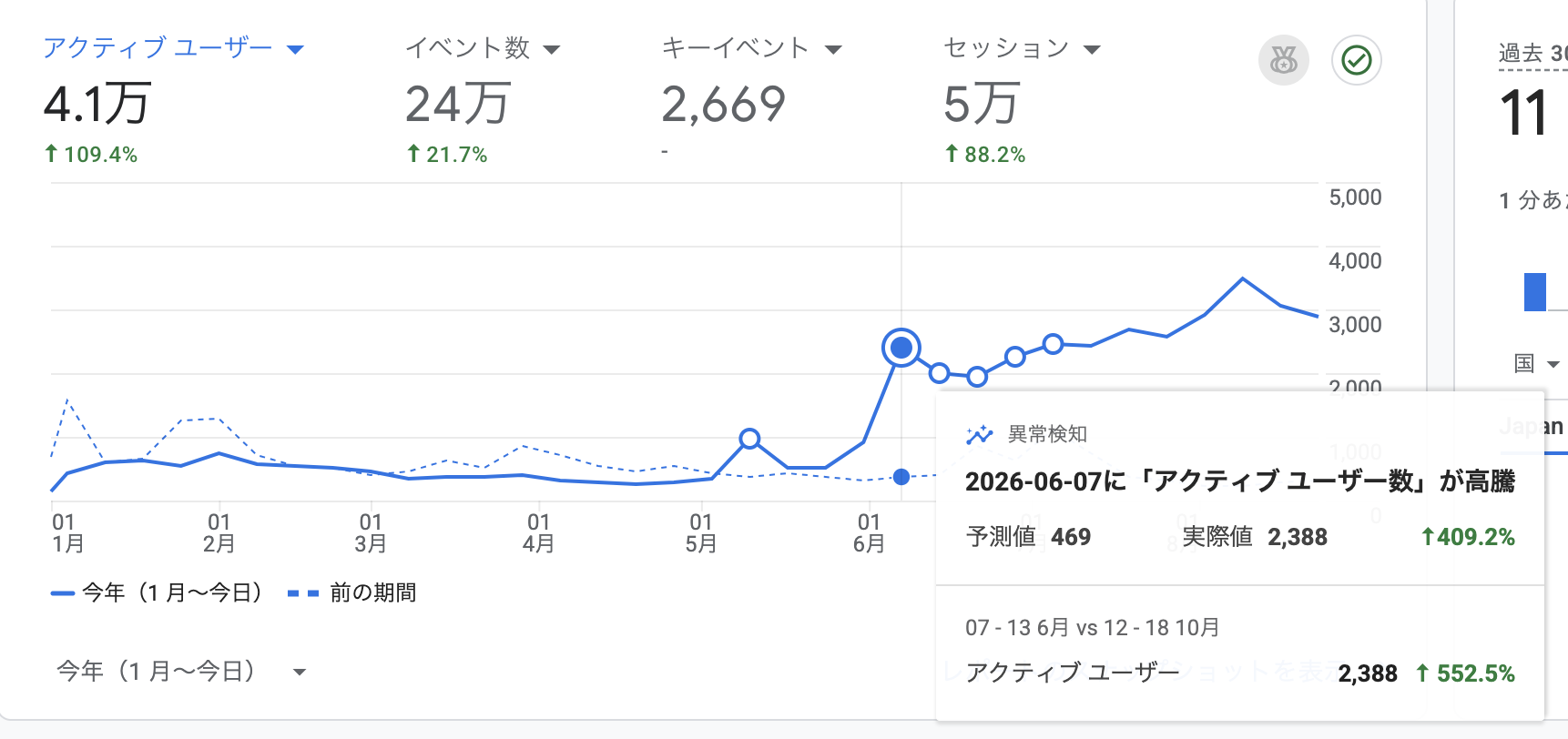 Googleアナリティクスの実画面